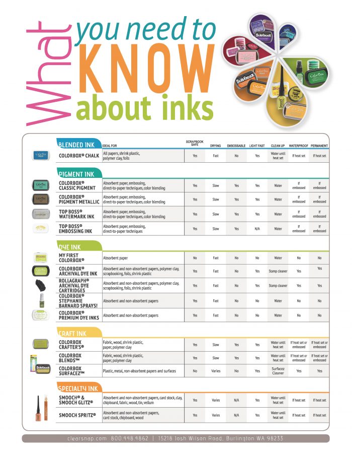 What-you-need-to-know-inks